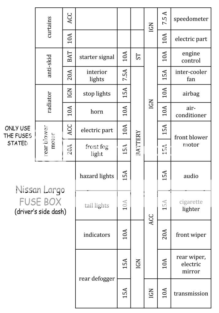 Nissan Fuse Box Diagram